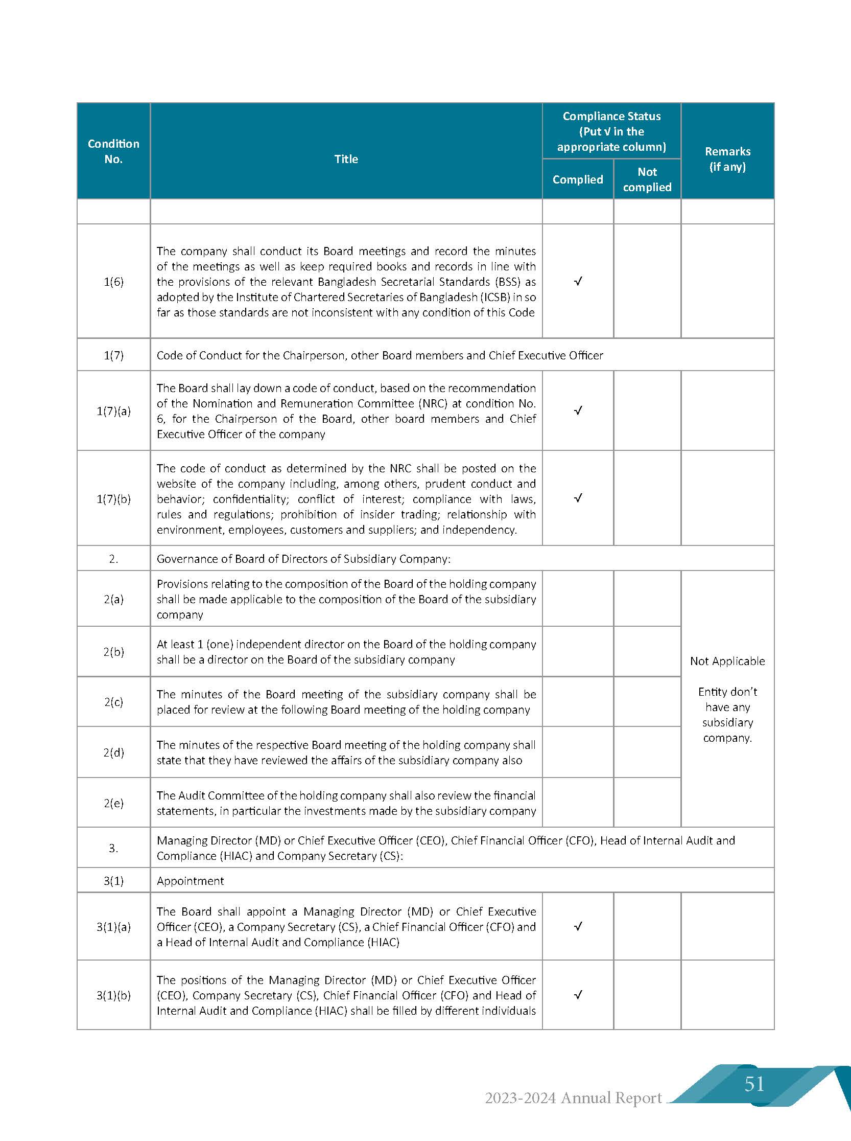 Corporate Governance Document